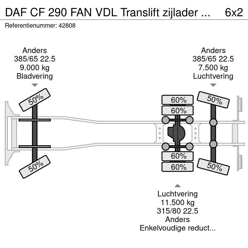 DAF CF 290 FAN VDL Translift zijlader Just 73.584 km! Smetiarske vozidlá