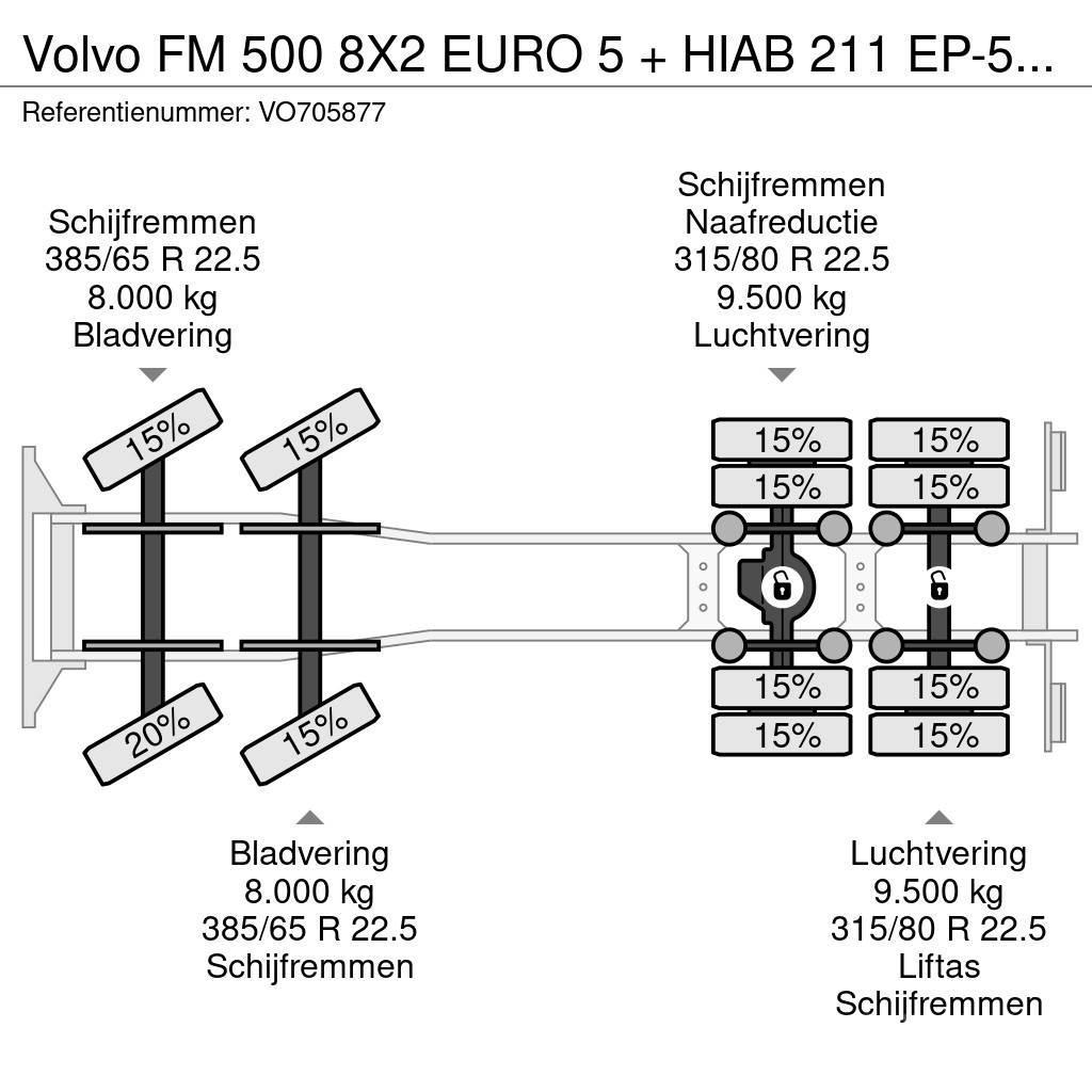 Volvo FM 500 8X2 EURO 5 + HIAB 211 EP-5 HiPro + HIAB Cab Hákový nosič kontajnerov