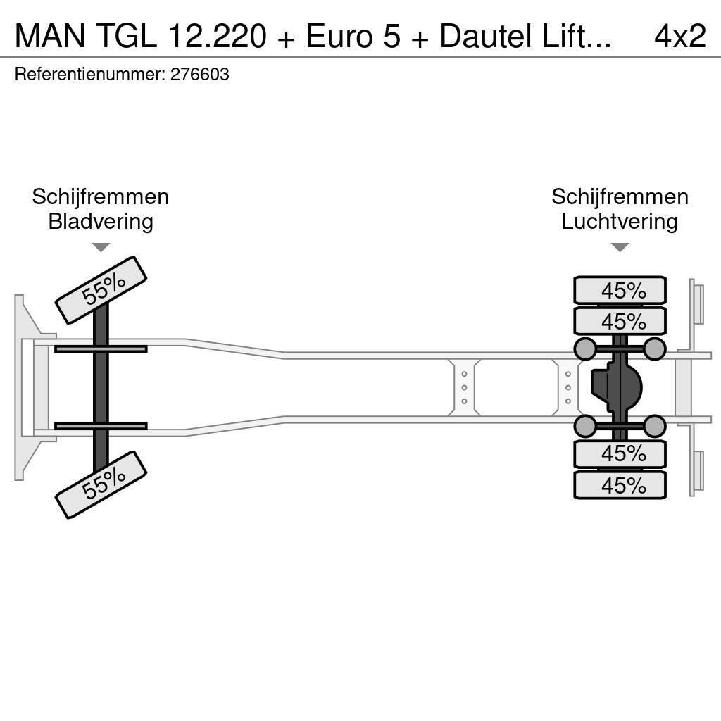MAN TGL 12.220 + Euro 5 + Dautel Lift+BROKEN ENGINE Skriňová nadstavba