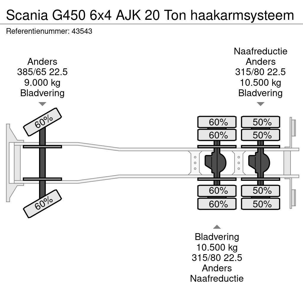 Scania G450 6x4 AJK 20 Ton haakarmsysteem Hákový nosič kontajnerov