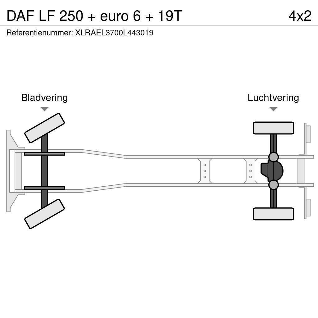 DAF LF 250 + euro 6 + 19T Skriňová nadstavba
