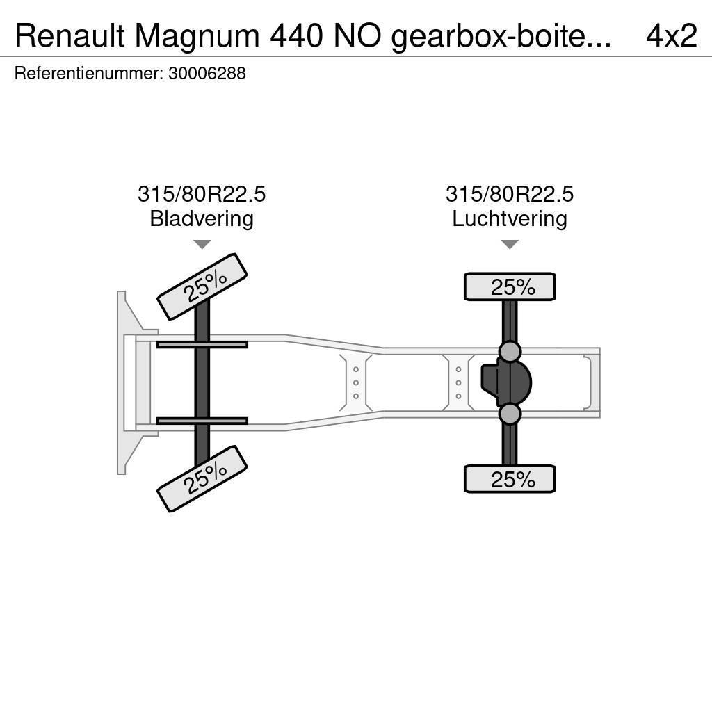 Renault Magnum 440 NO gearbox-boite3000 Ťahače