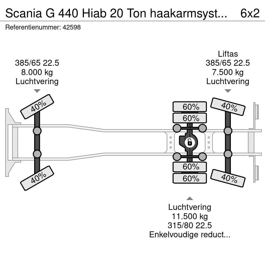 Scania G 440 Hiab 20 Ton haakarmsysteem (bouwjaar 2012) Hákový nosič kontajnerov