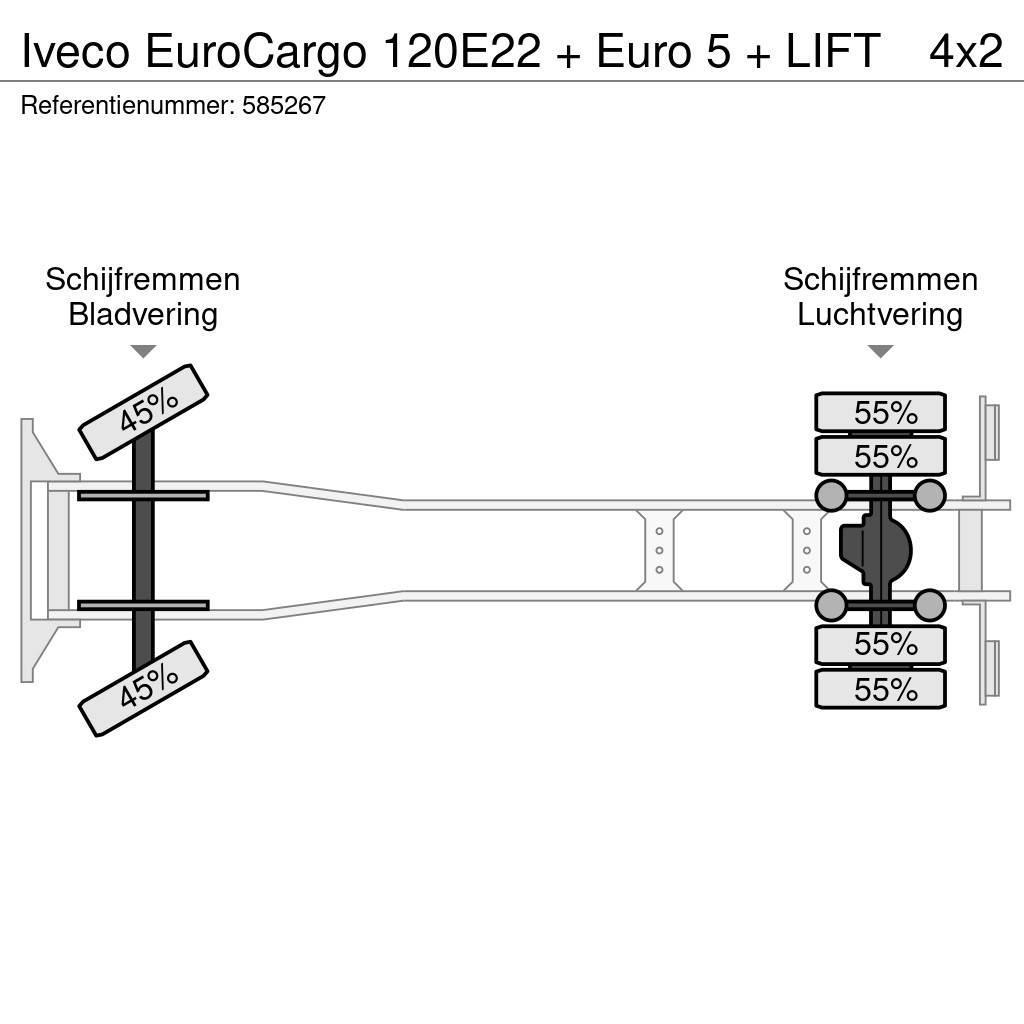 Iveco EuroCargo 120E22 + Euro 5 + LIFT Skriňová nadstavba