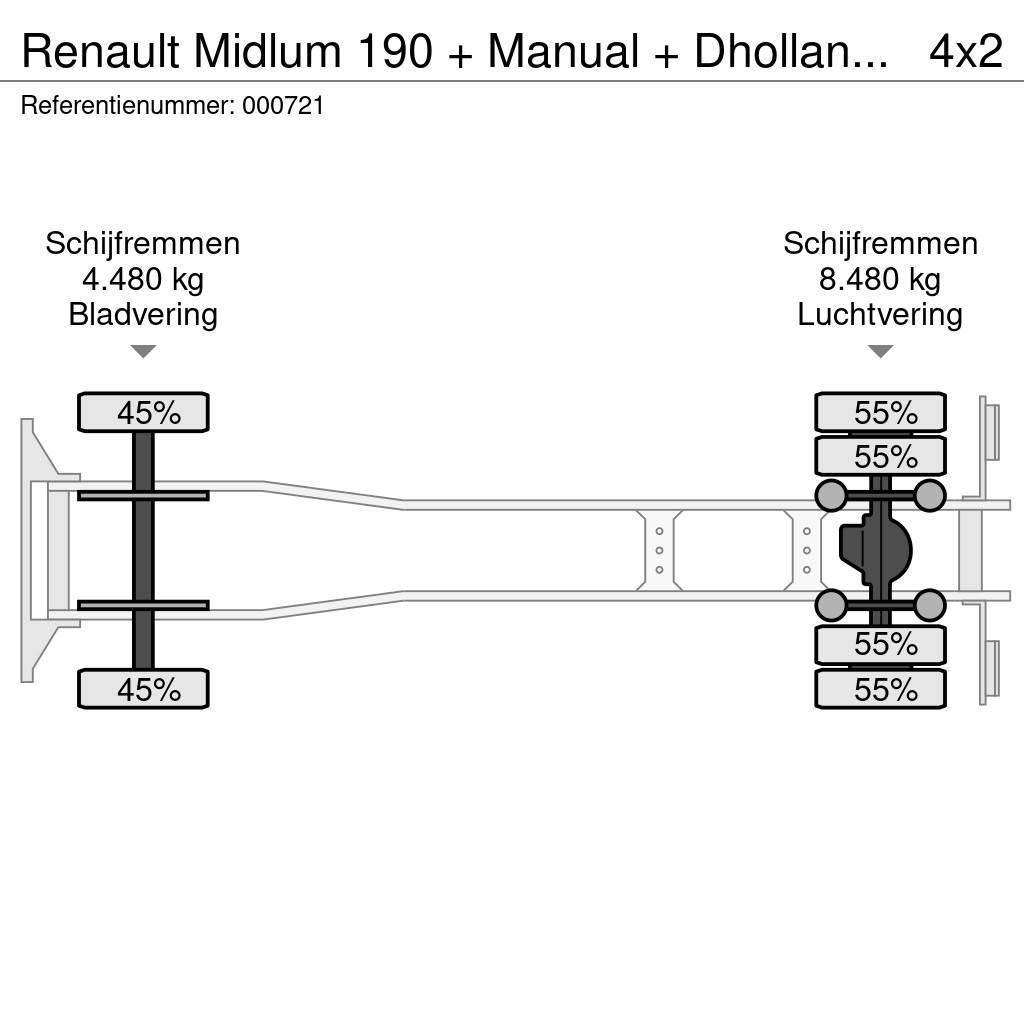 Renault Midlum 190 + Manual + Dhollandia Lift Skriňová nadstavba