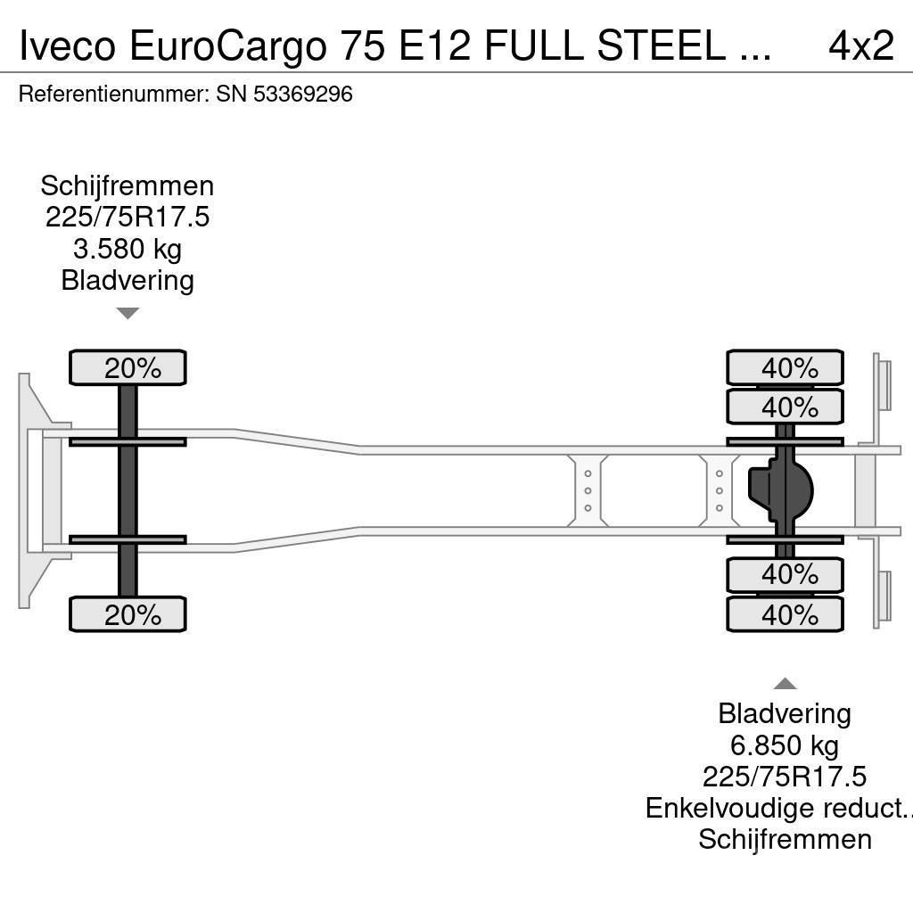 Iveco EuroCargo 75 E12 FULL STEEL CHASSIS WITH BOX (EURO Skriňová nadstavba