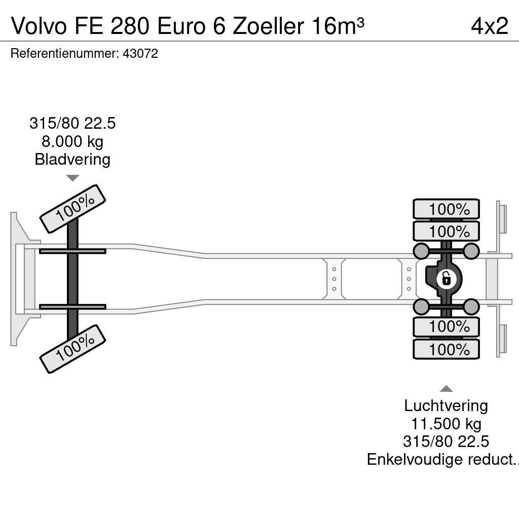 Volvo FE 280 Euro 6 Zoeller 16m³ Smetiarske vozidlá
