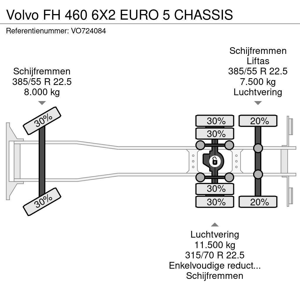 Volvo FH 460 6X2 EURO 5 CHASSIS Nákladné vozidlá bez nadstavby