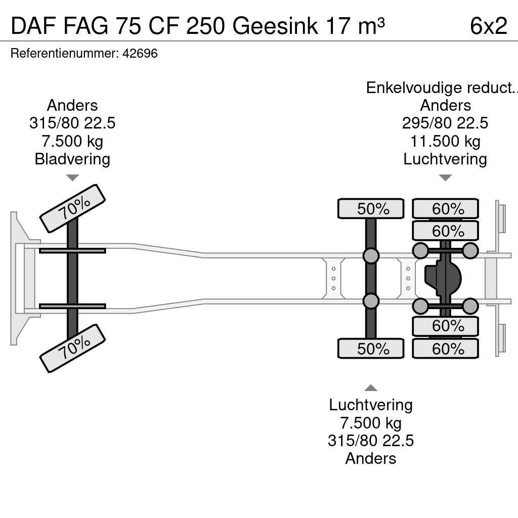 DAF FAG 75 CF 250 Geesink 17 m³ Smetiarske vozidlá