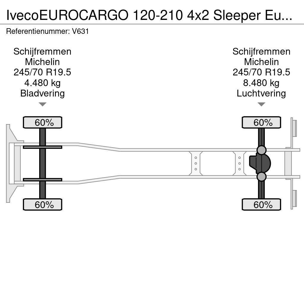 Iveco EUROCARGO 120-210 4x2 Sleeper Euro6 - GeslotenBakw Skriňová nadstavba