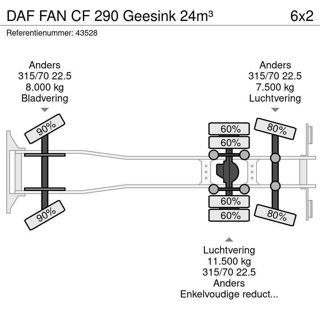 DAF FAN CF 290 Geesink 24m³ Smetiarske vozidlá