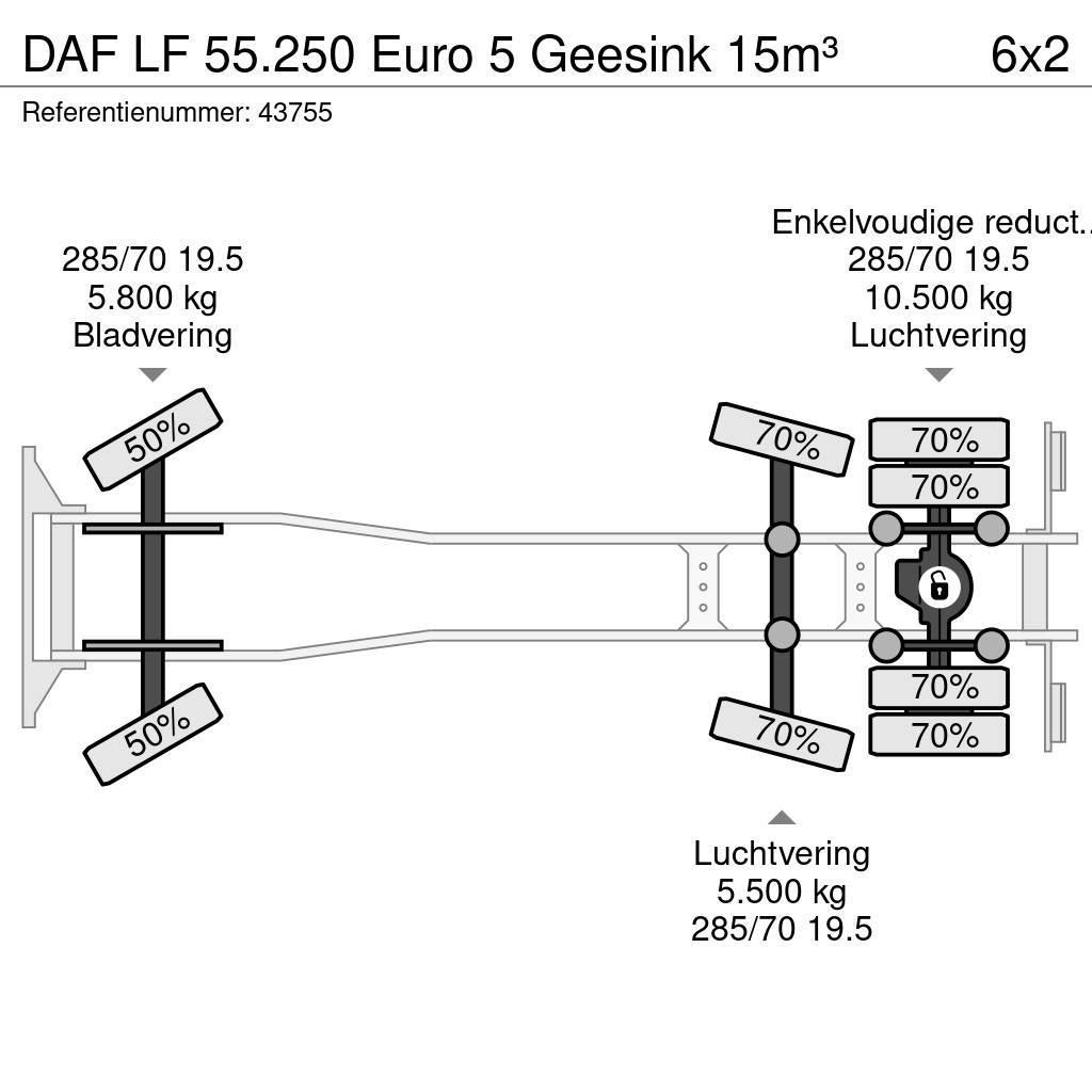 DAF LF 55.250 Euro 5 Geesink 15m³ Smetiarske vozidlá