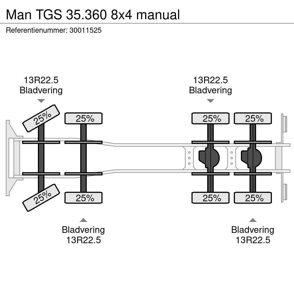 MAN TGS 35.360 8x4 manual Domiešavače betónu
