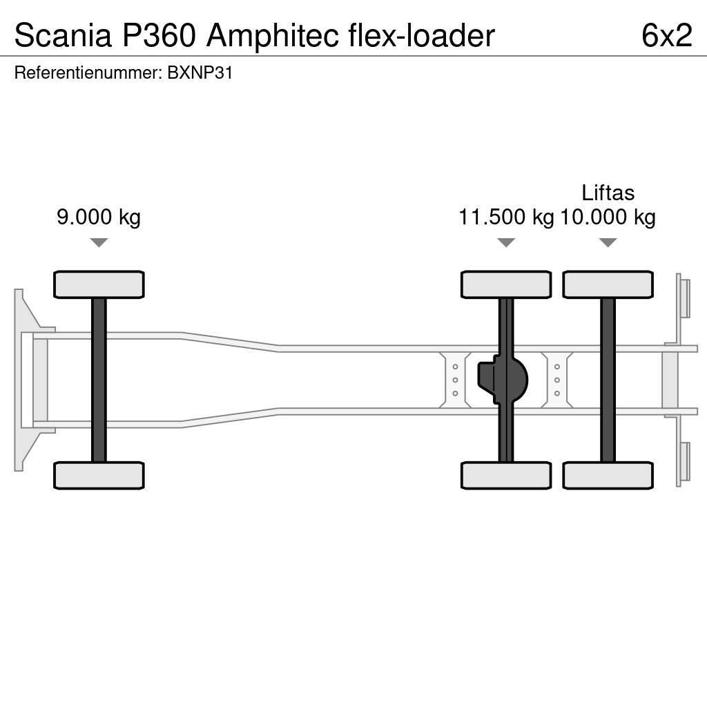 Scania P360 Amphitec flex-loader Kombinované/Čerpacie cisterny