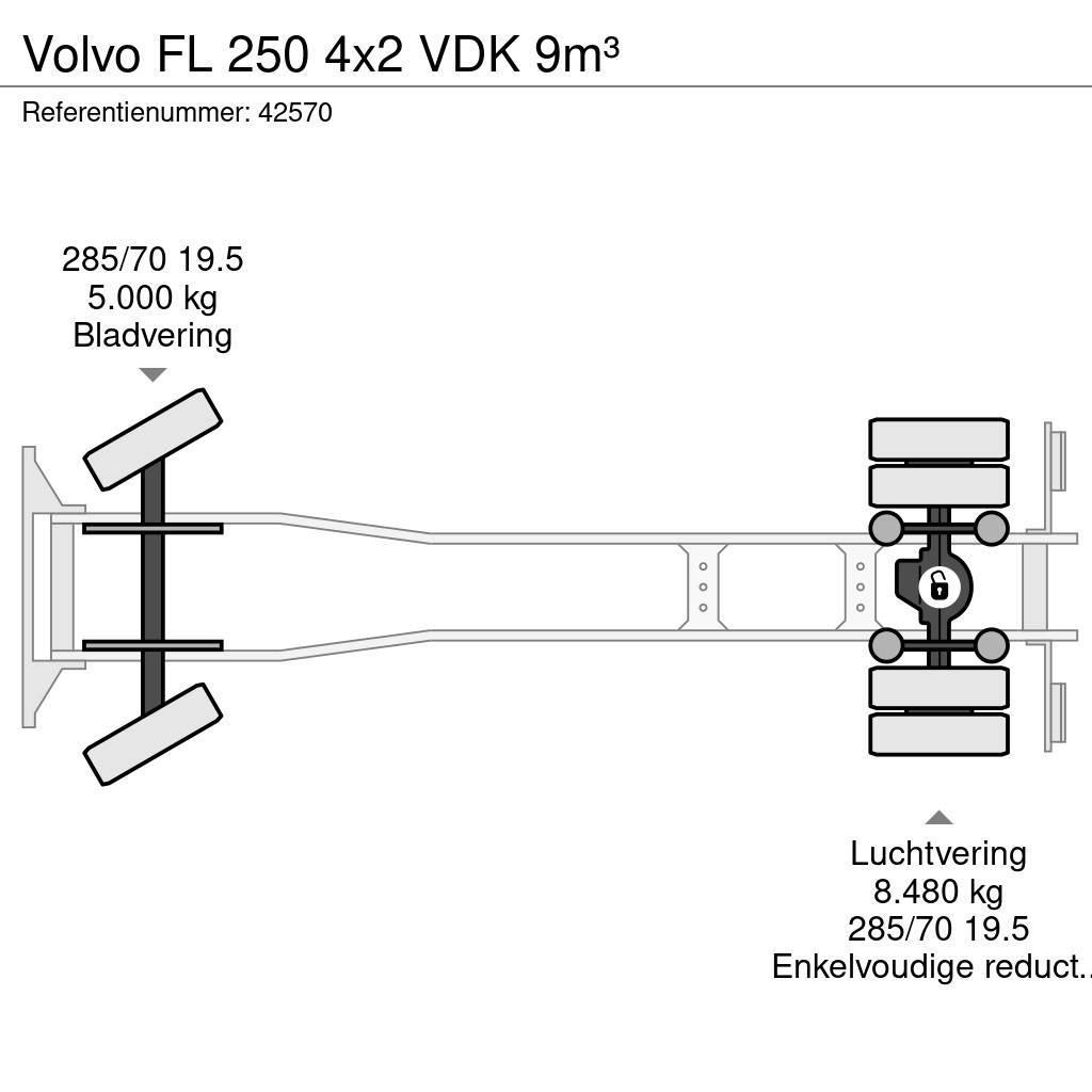 Volvo FL 250 4x2 VDK 9m³ Smetiarske vozidlá