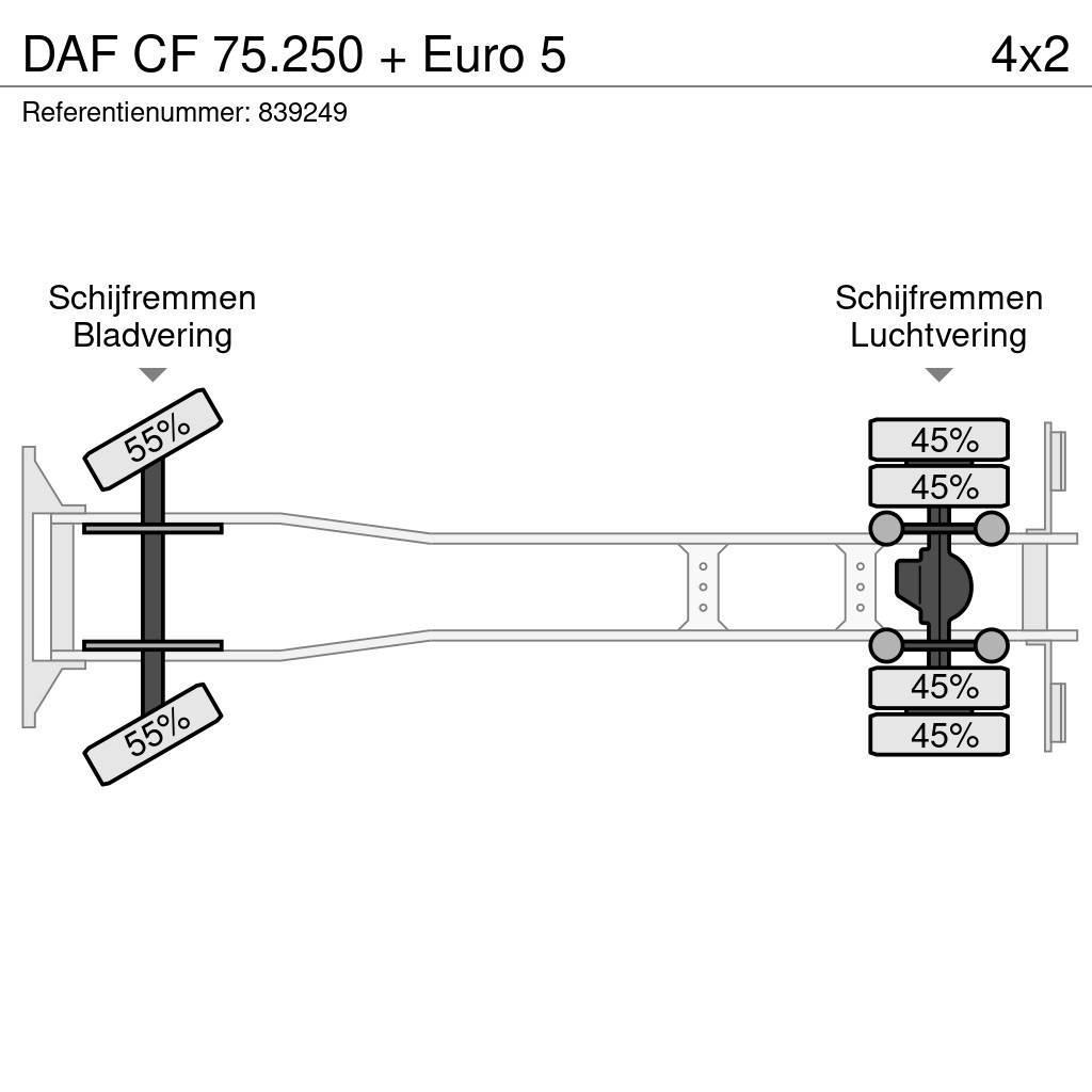 DAF CF 75.250 + Euro 5 Nákladné vozidlá bez nadstavby