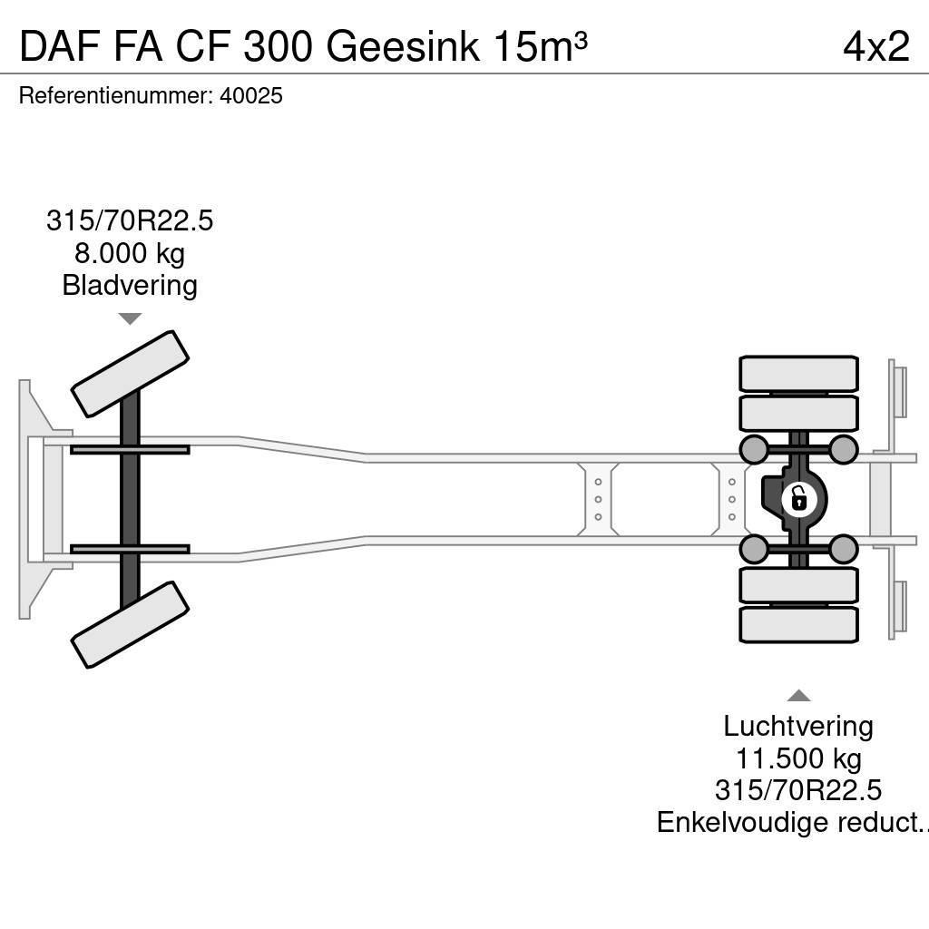 DAF FA CF 300 Geesink 15m³ Smetiarske vozidlá