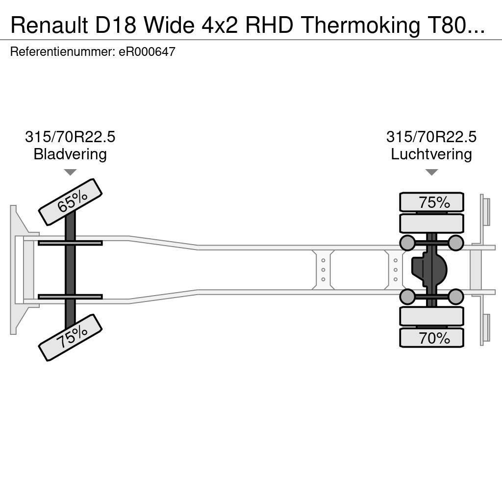 Renault D18 Wide 4x2 RHD Thermoking T800 R frigo Chladiarenské nákladné vozidlá