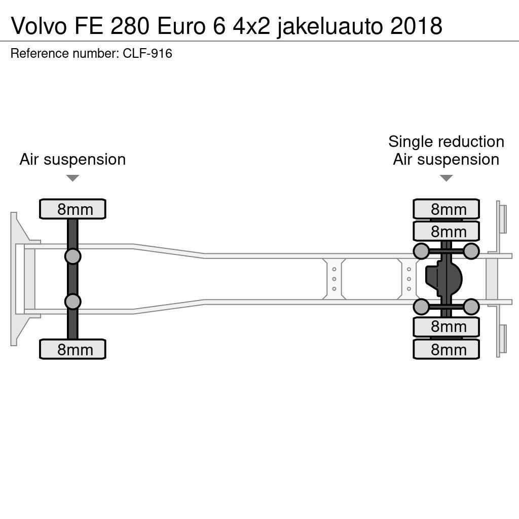 Volvo FE 280 Euro 6 4x2 jakeluauto 2018 Skriňová nadstavba
