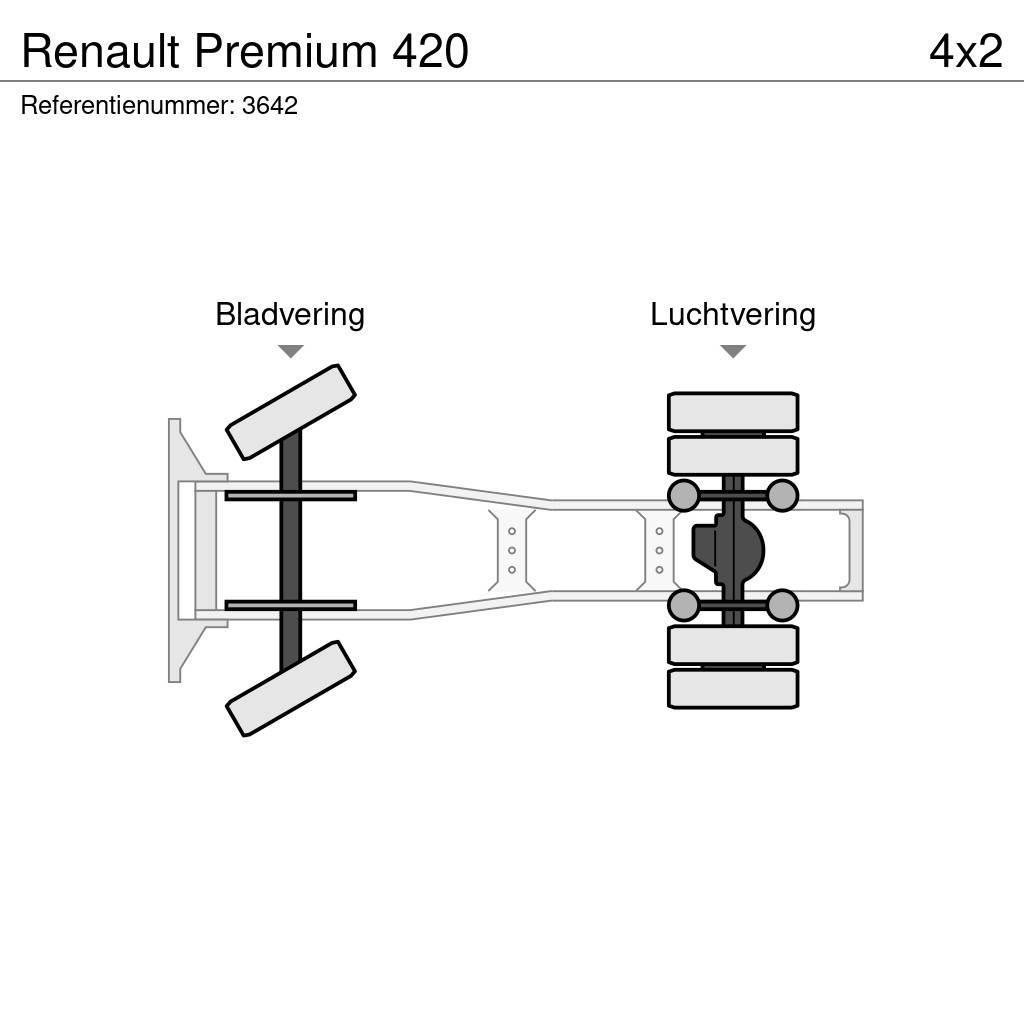 Renault Premium 420 Ťahače