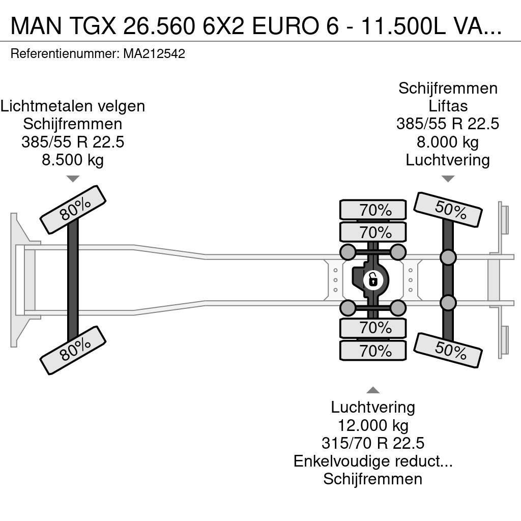 MAN TGX 26.560 6X2 EURO 6 - 11.500L VACUUM CLEANER - 2 Kombinované/Čerpacie cisterny