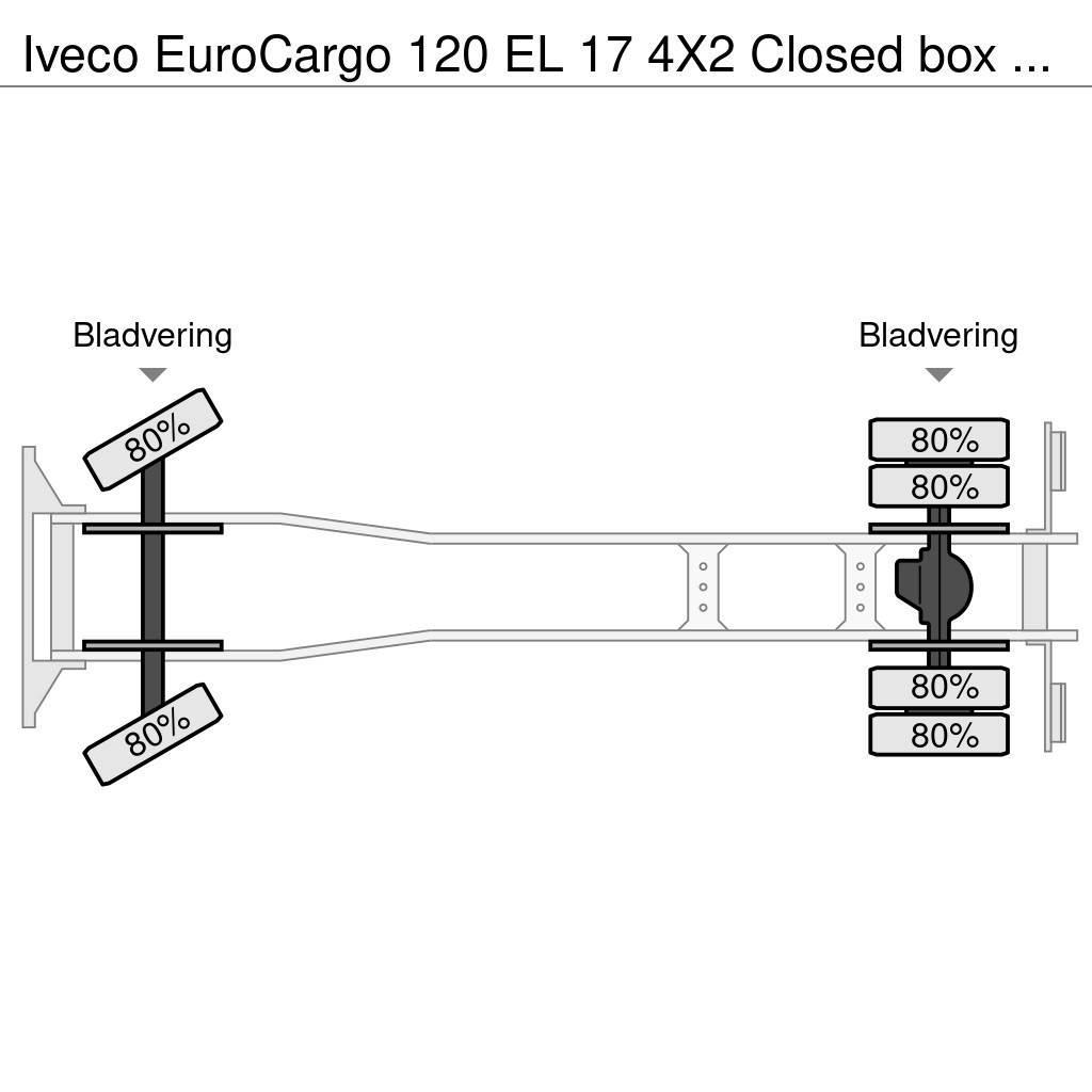 Iveco EuroCargo 120 EL 17 4X2 Closed box with taillift a Skriňová nadstavba