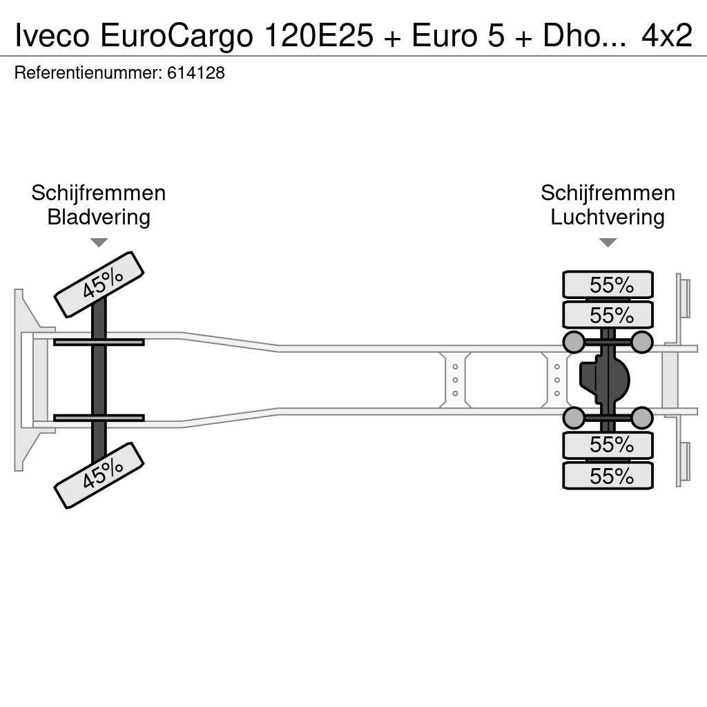 Iveco EuroCargo 120E25 + Euro 5 + Dhollandia Lift + Ther Chladiarenské nákladné vozidlá
