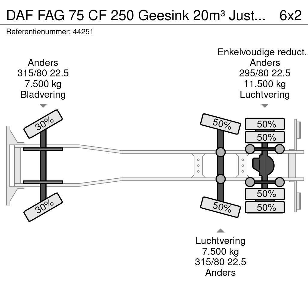 DAF FAG 75 CF 250 Geesink 20m³ Just 195.258 km! Smetiarske vozidlá