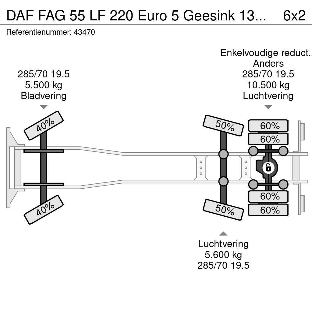 DAF FAG 55 LF 220 Euro 5 Geesink 13m³ RHD Smetiarske vozidlá