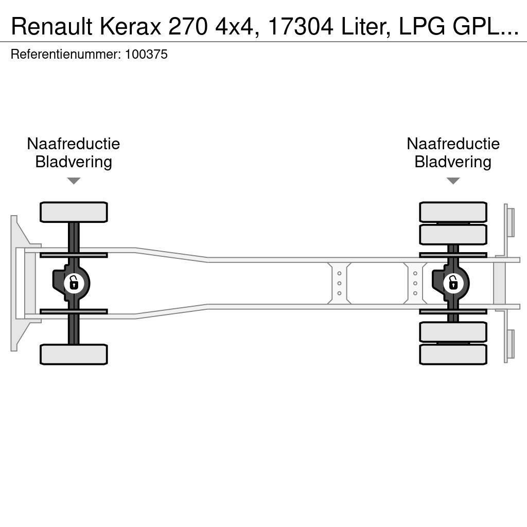 Renault Kerax 270 4x4, 17304 Liter, LPG GPL, Gastank, Manu Cisternové nákladné vozidlá