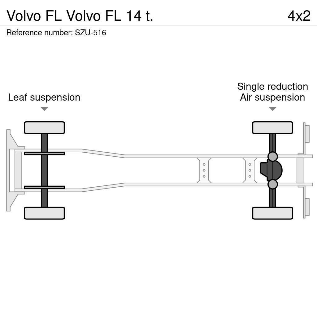 Volvo FL Skriňová nadstavba