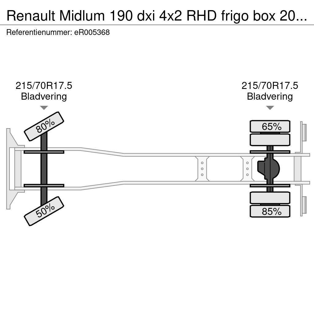 Renault Midlum 190 dxi 4x2 RHD frigo box 20 m3 Chladiarenské nákladné vozidlá