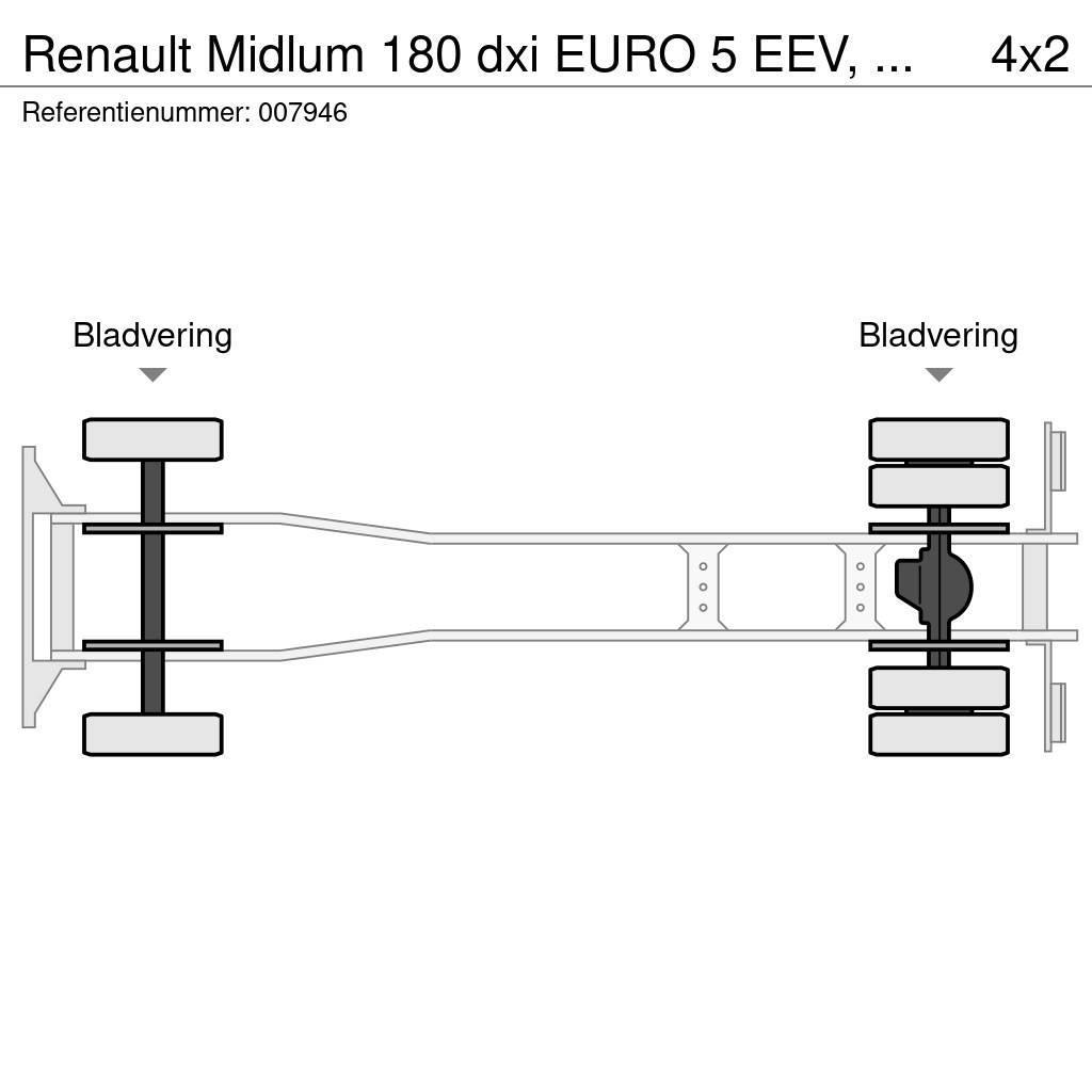 Renault Midlum 180 dxi EURO 5 EEV, Manual, Steel Suspensio Skriňová nadstavba