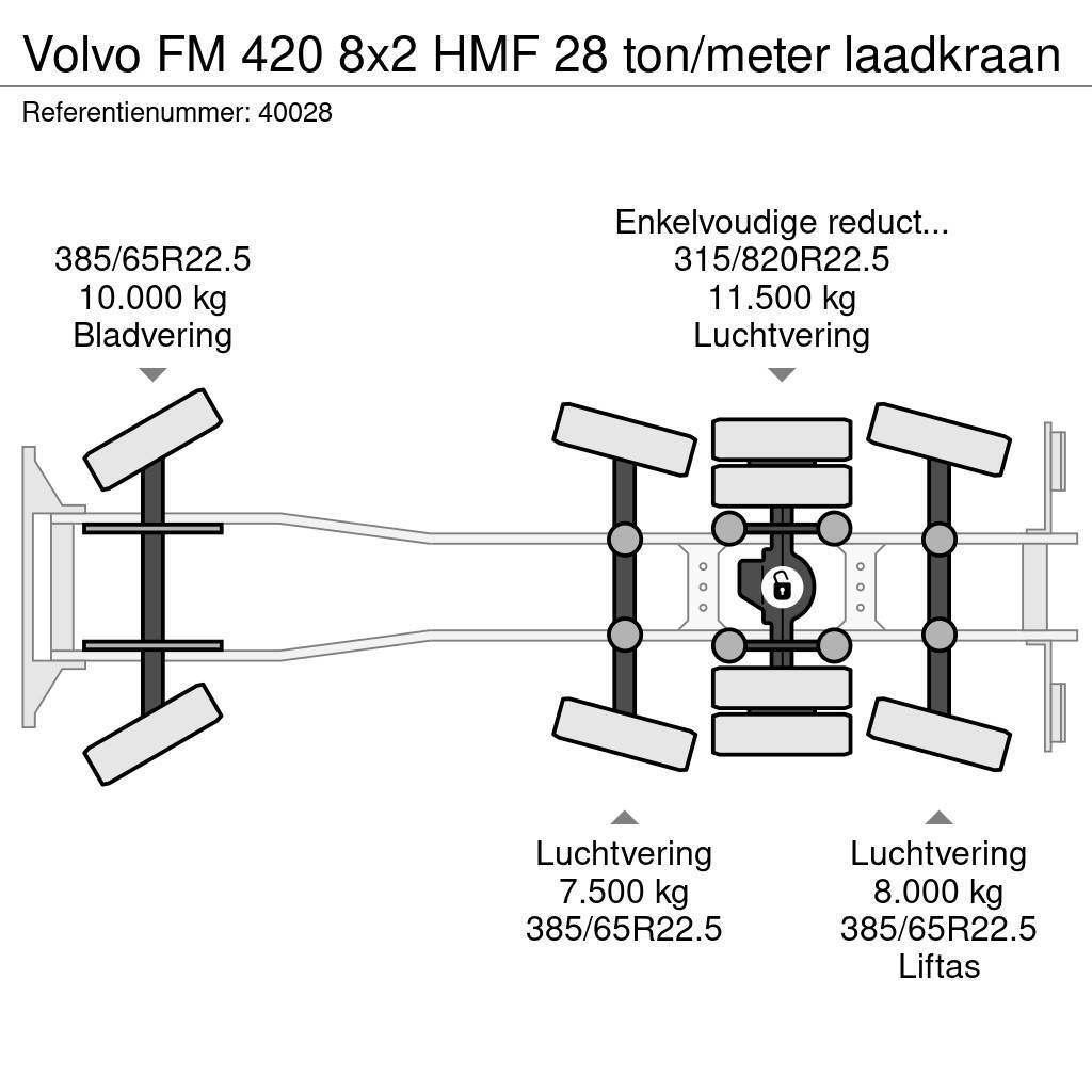 Volvo FM 420 8x2 HMF 28 ton/meter laadkraan Hákový nosič kontajnerov