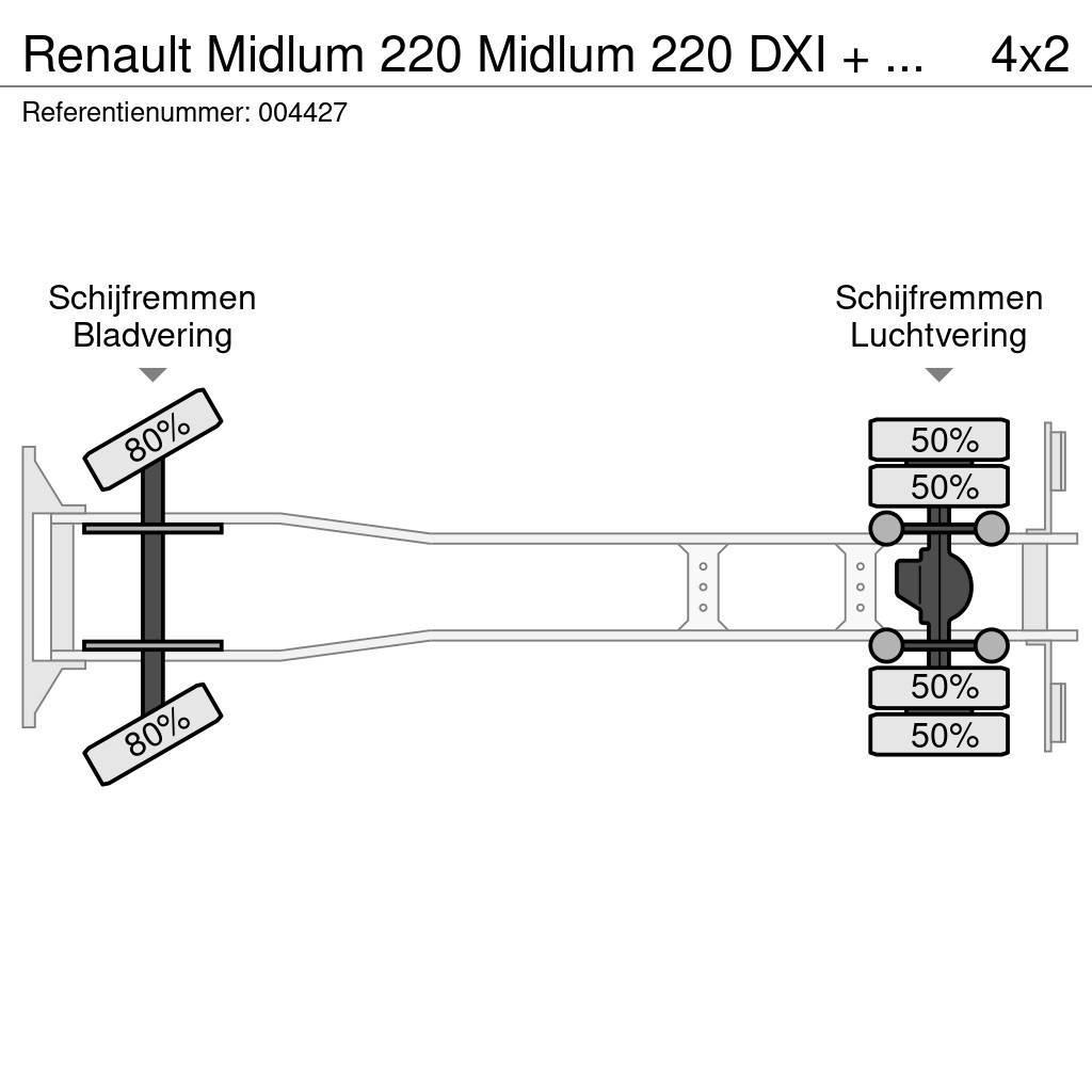Renault Midlum 220 Midlum 220 DXI + Manual + Euro 5 + Dhol Skriňová nadstavba