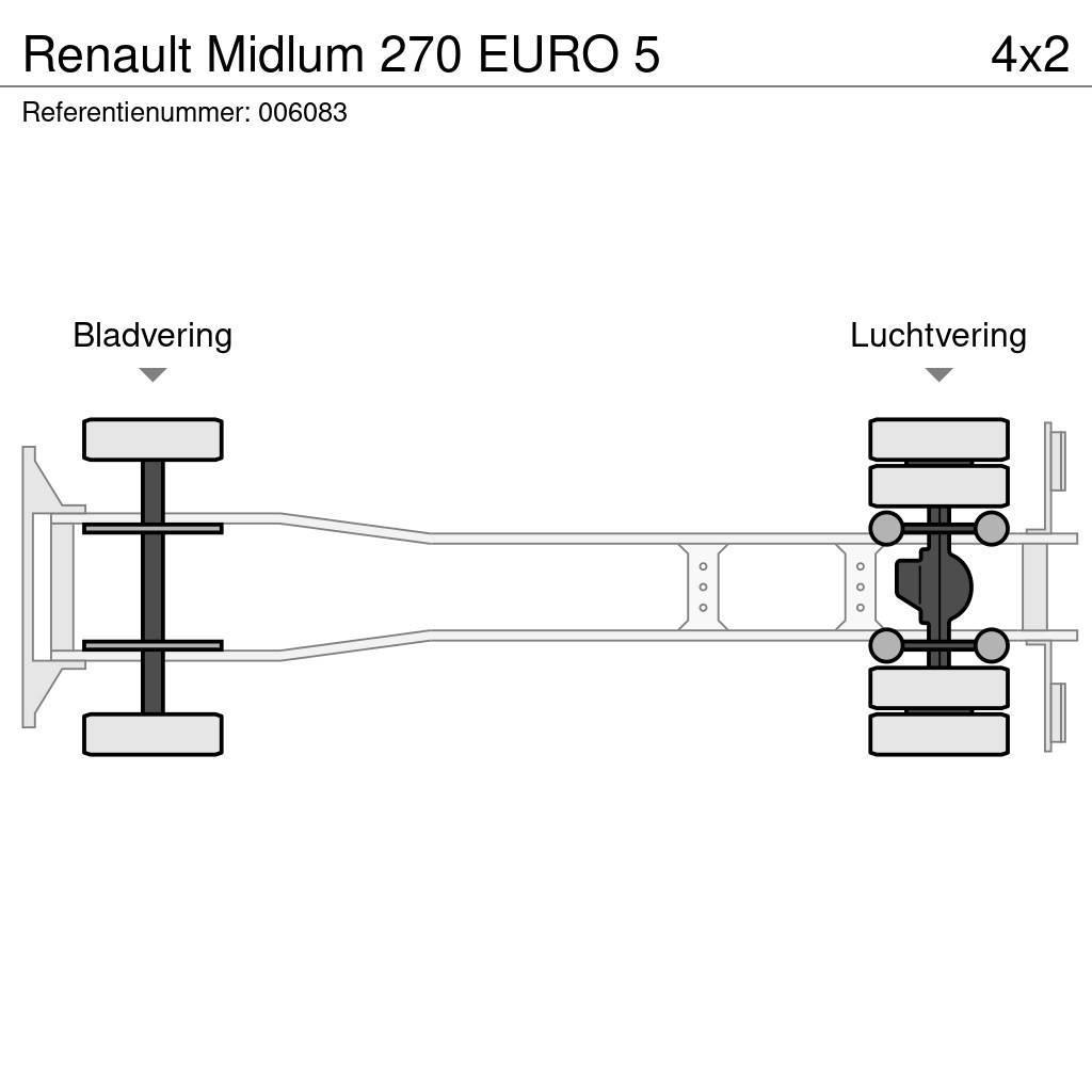 Renault Midlum 270 EURO 5 Skriňová nadstavba