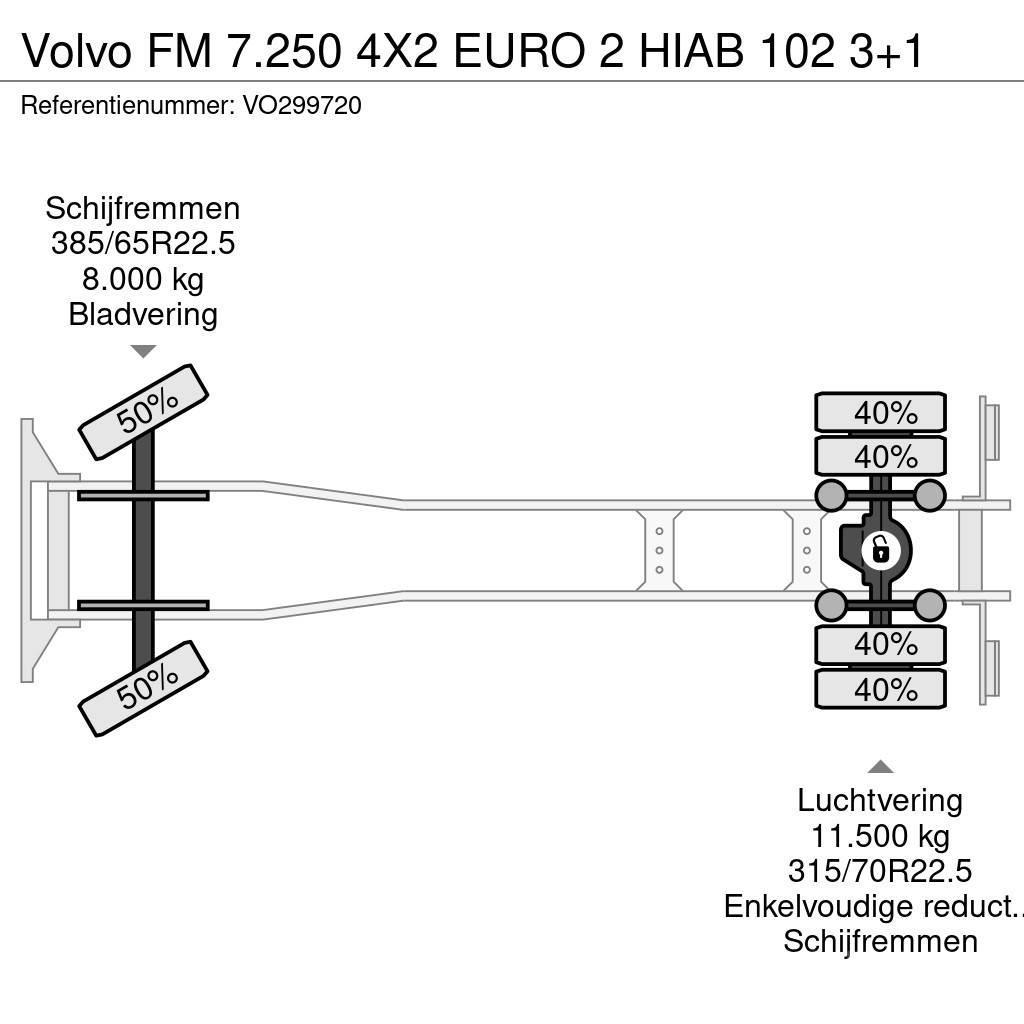 Volvo FM 7.250 4X2 EURO 2 HIAB 102 3+1 Plošinové nákladné automobily/nákladné automobily so sklápacími bočnicami