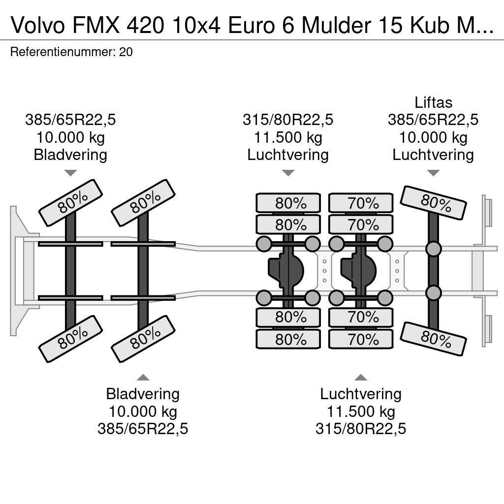 Volvo FMX 420 10x4 Euro 6 Mulder 15 Kub Mixer NL Truck 3 Domiešavače betónu