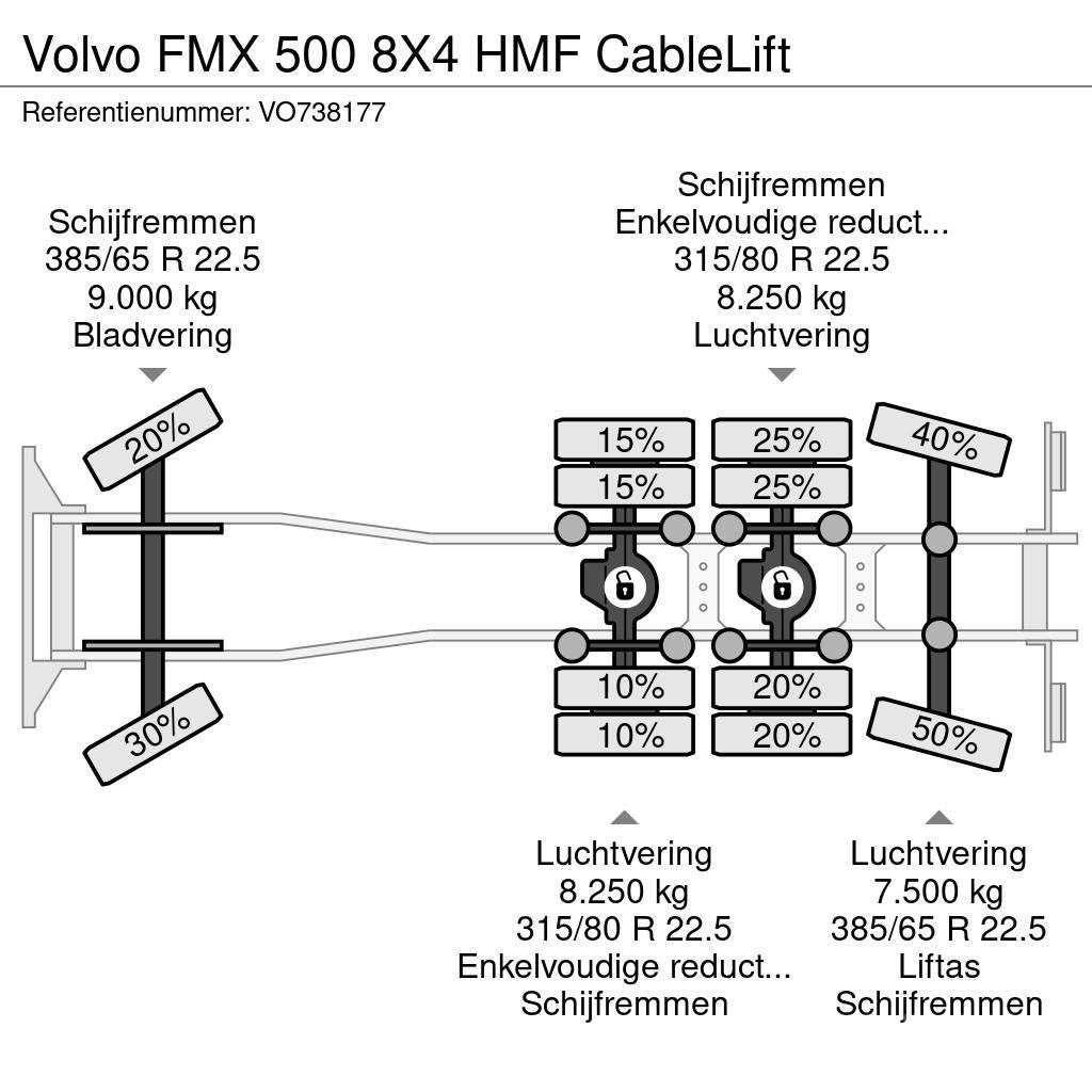 Volvo FMX 500 8X4 HMF CableLift Hákový nosič kontajnerov