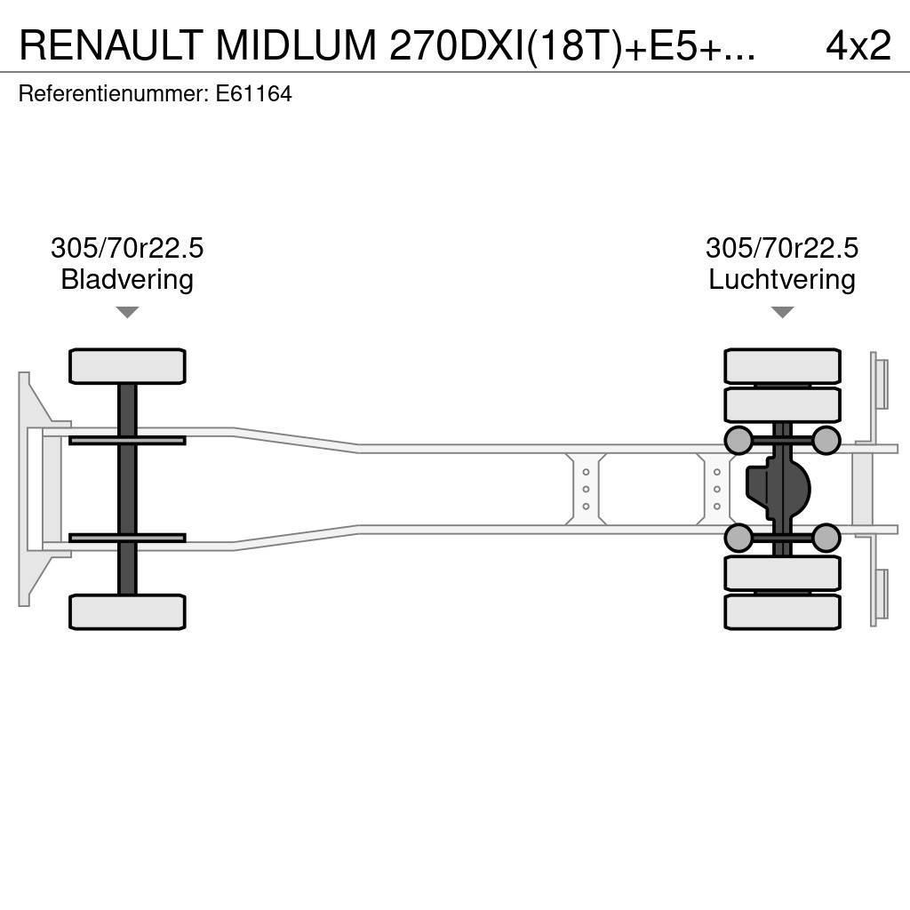 Renault MIDLUM 270DXI(18T)+E5+HAYON Skriňová nadstavba