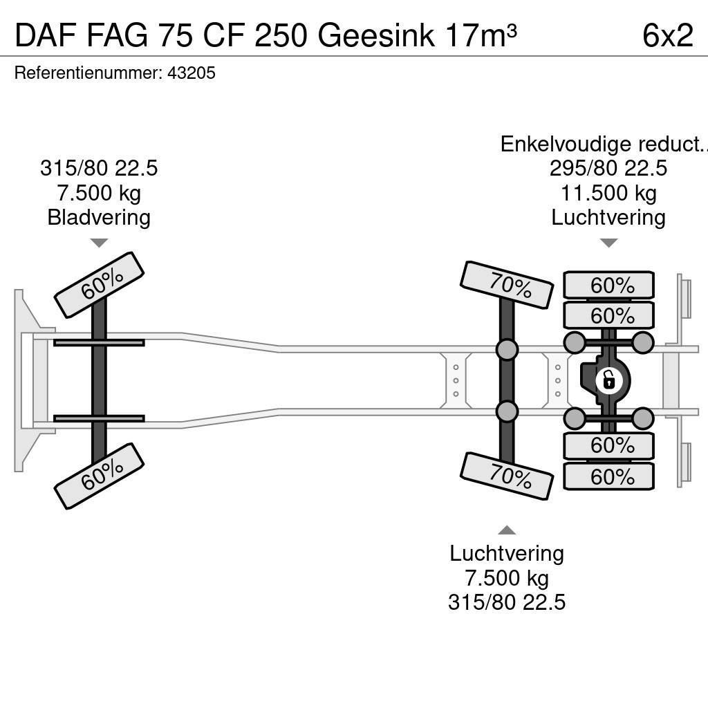 DAF FAG 75 CF 250 Geesink 17m³ Smetiarske vozidlá