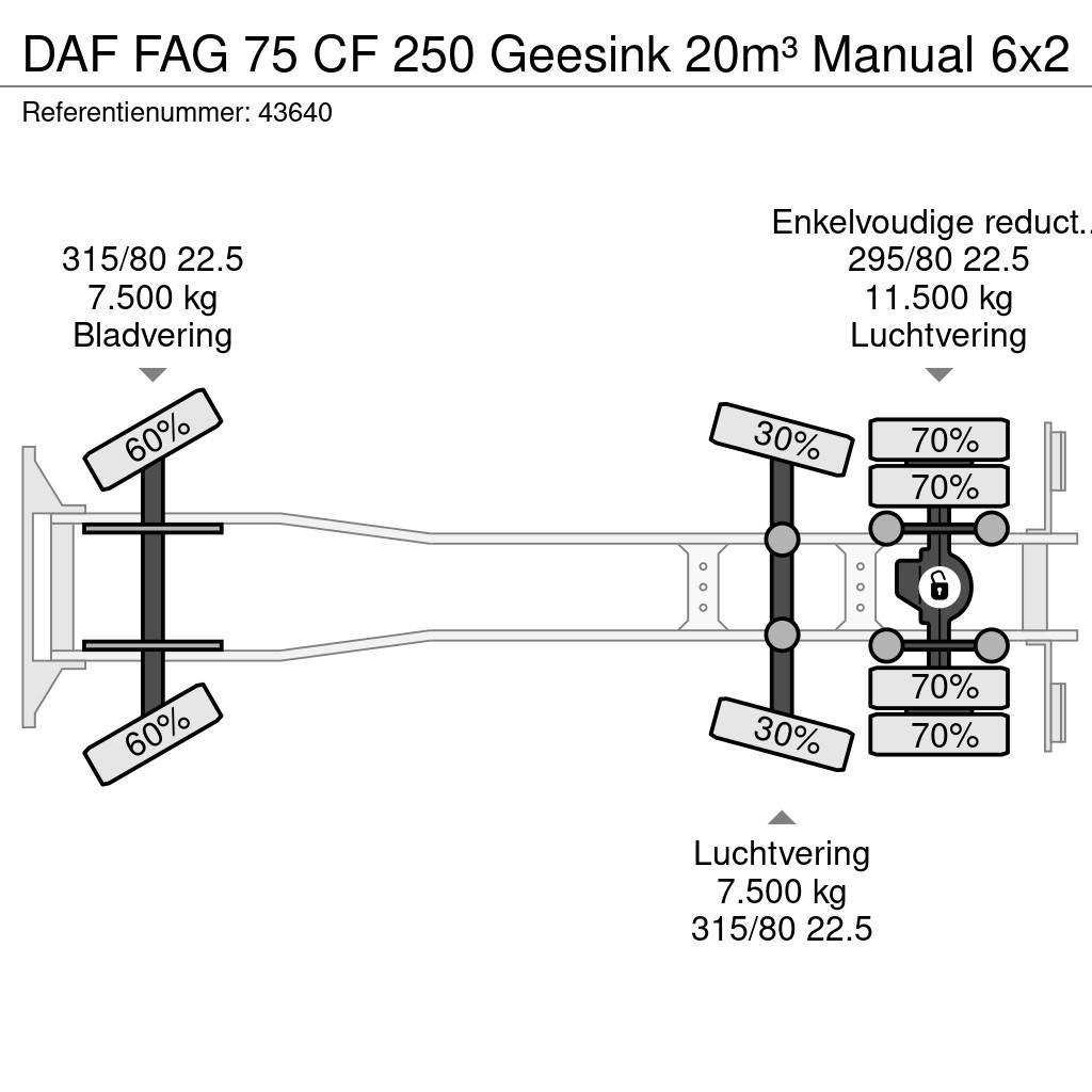 DAF FAG 75 CF 250 Geesink 20m³ Manual Smetiarske vozidlá