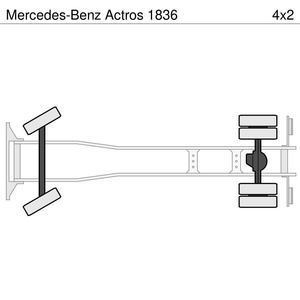 Mercedes-Benz Actros 1836 Chladiarenské nákladné vozidlá