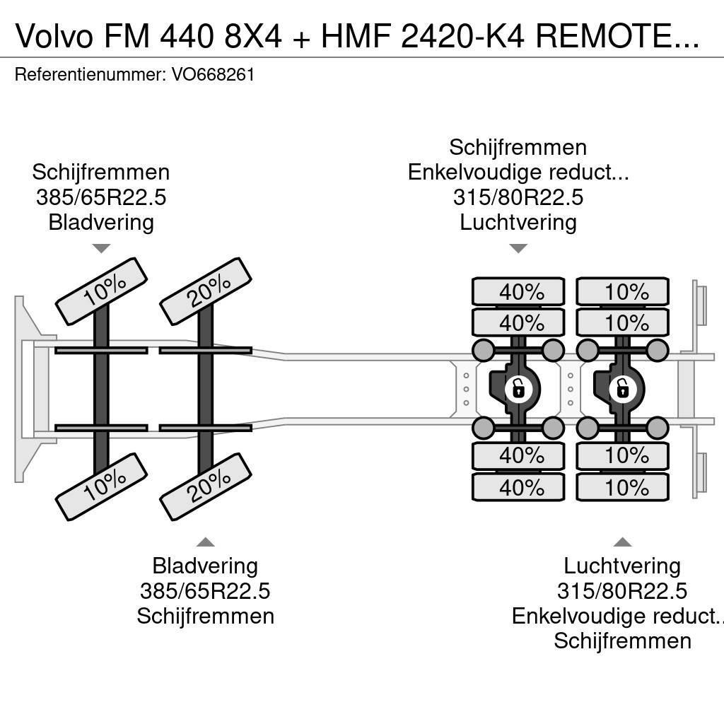 Volvo FM 440 8X4 + HMF 2420-K4 REMOTE 2011 YEAR + CABELL Hákový nosič kontajnerov