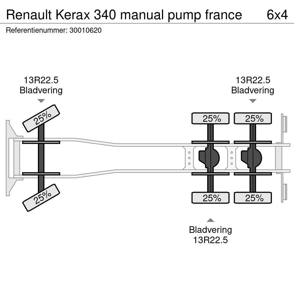 Renault Kerax 340 manual pump france Domiešavače betónu