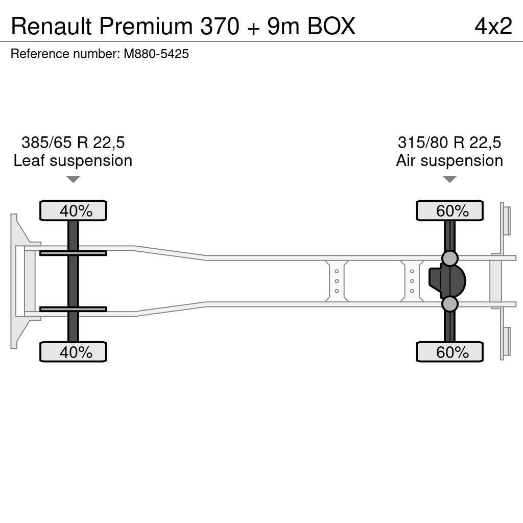 Renault Premium 370 + 9m BOX Skriňová nadstavba