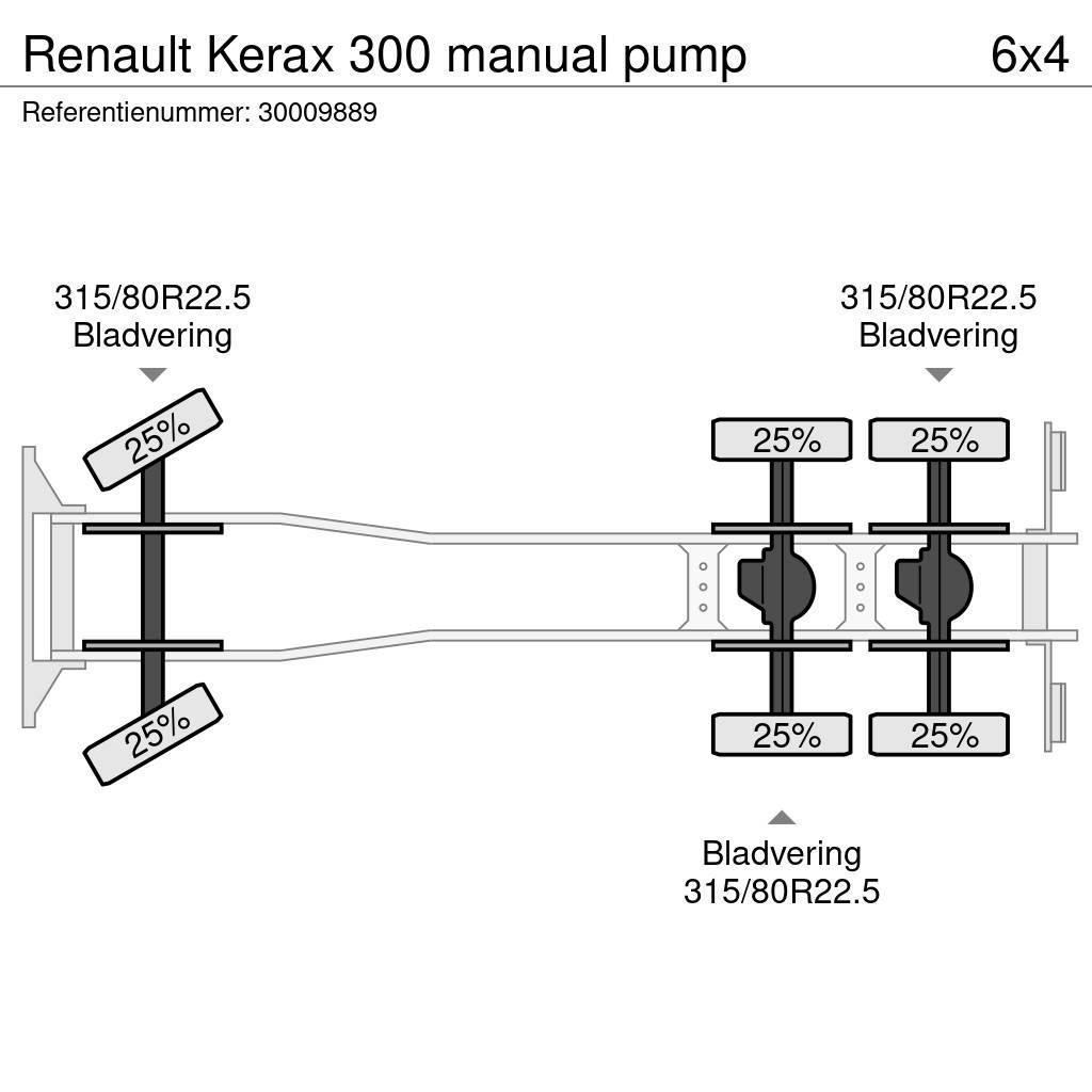 Renault Kerax 300 manual pump Domiešavače betónu