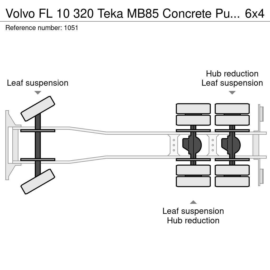 Volvo FL 10 320 Teka MB85 Concrete Pump 25 Meters 6x4 Jo Nákladné autá s čerpadlami betónu
