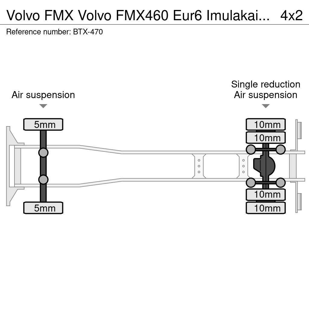 Volvo FMX Ďalšie nákladné vozidlá