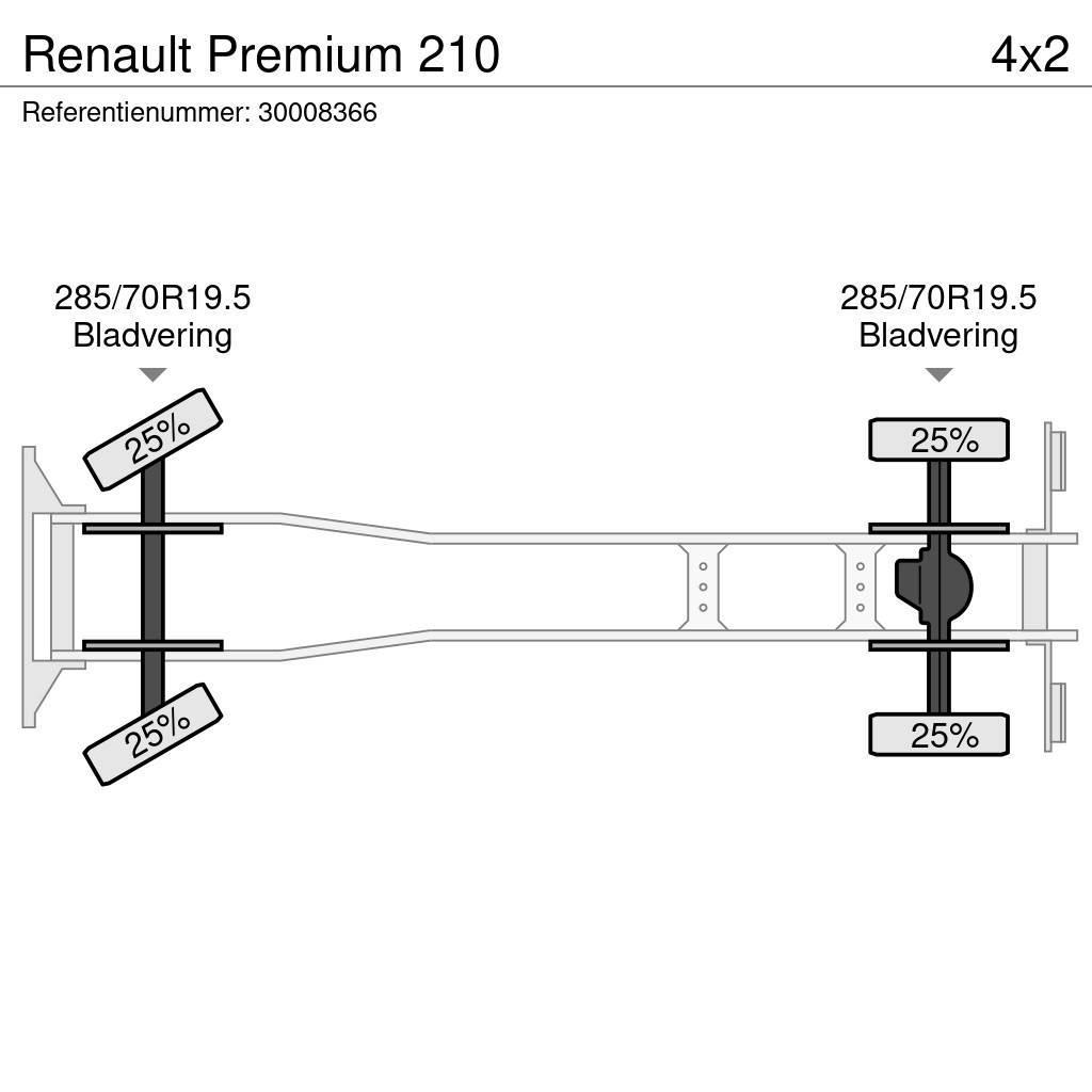 Renault Premium 210 Chladiarenské nákladné vozidlá